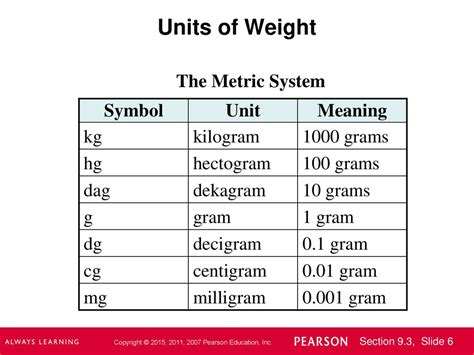 symbol for dekagram|Dekagrams to Grams Converter (dag to g) .